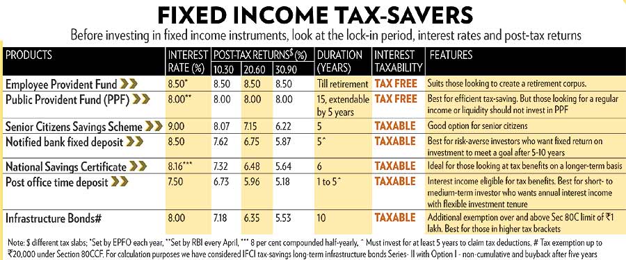 tax efficient property investing cap